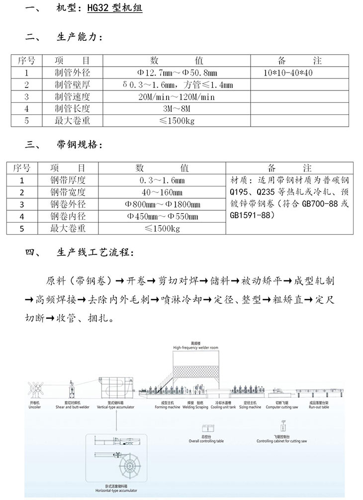 详情1